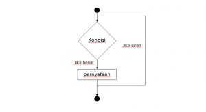 if else pada php