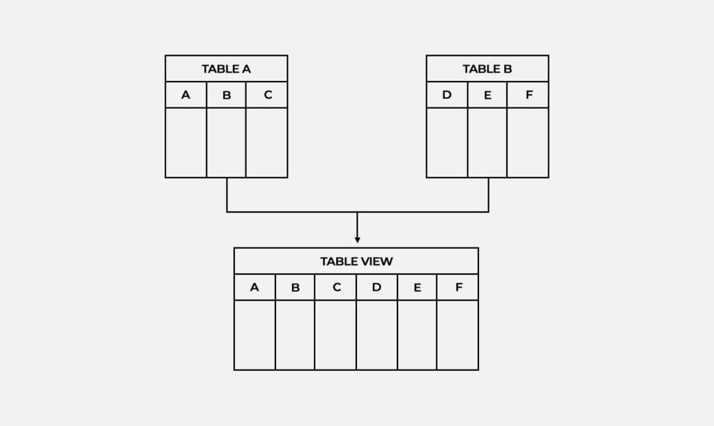 Ilustrasi membuat view di mysql